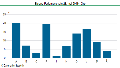 Europa-Parlamentsvalg søndag 26. maj 2019