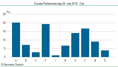 Europa-Parlamentsvalg søndag  26. maj 2019