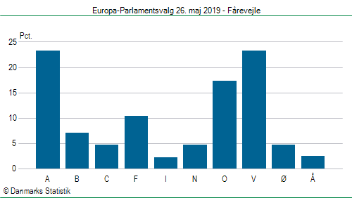 Europa-Parlamentsvalg søndag 26. maj 2019