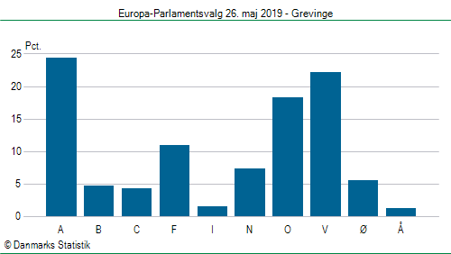 Europa-Parlamentsvalg søndag  26. maj 2019