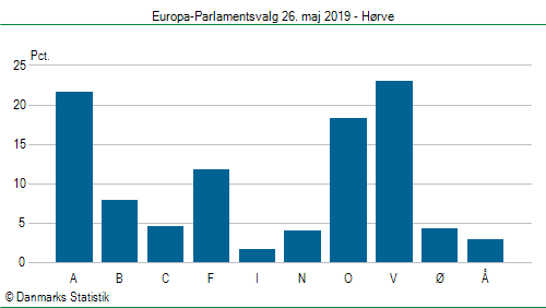 Europa-Parlamentsvalg søndag 26. maj 2019