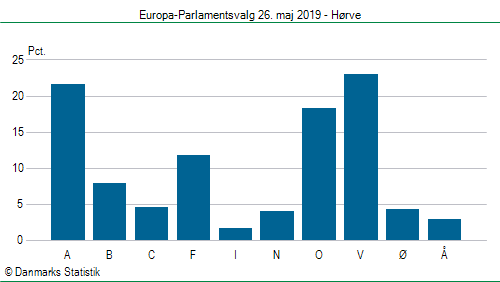 Europa-Parlamentsvalg søndag  26. maj 2019