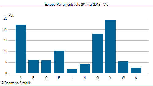 Europa-Parlamentsvalg søndag 26. maj 2019