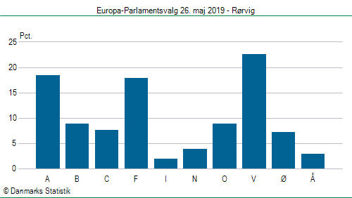 Europa-Parlamentsvalg søndag 26. maj 2019
