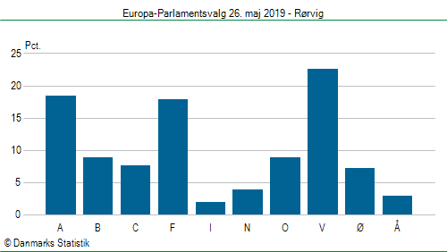 Europa-Parlamentsvalg søndag  26. maj 2019