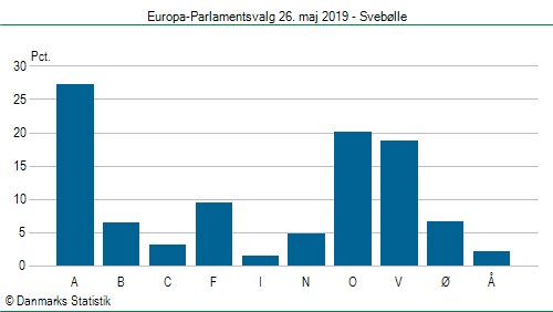 Europa-Parlamentsvalg søndag 26. maj 2019
