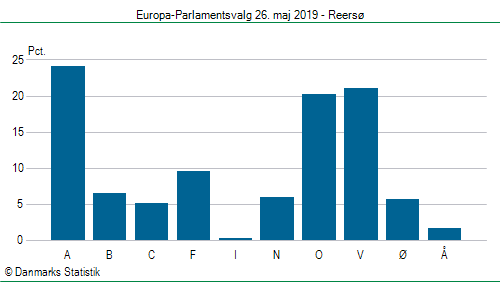 Europa-Parlamentsvalg søndag 26. maj 2019