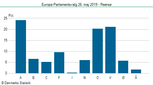 Europa-Parlamentsvalg søndag  26. maj 2019