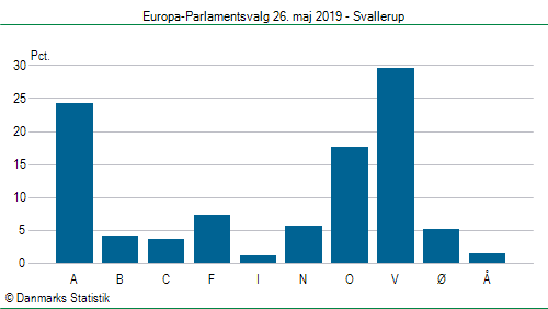 Europa-Parlamentsvalg søndag  26. maj 2019