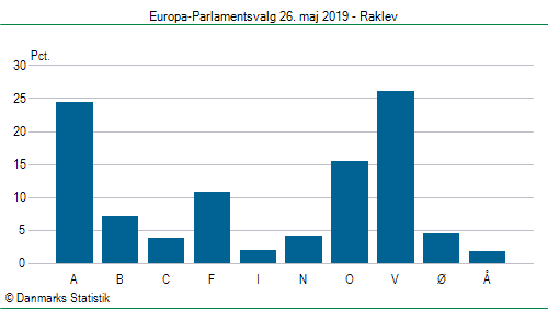 Europa-Parlamentsvalg søndag 26. maj 2019
