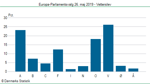 Europa-Parlamentsvalg søndag 26. maj 2019