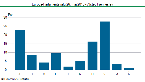 Europa-Parlamentsvalg søndag 26. maj 2019