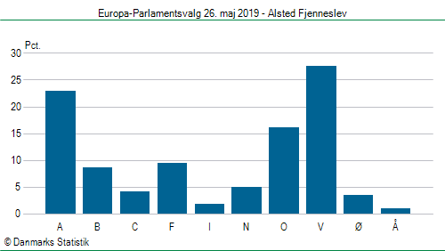 Europa-Parlamentsvalg søndag  26. maj 2019