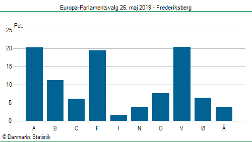 Europa-Parlamentsvalg søndag 26. maj 2019