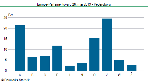 Europa-Parlamentsvalg søndag  26. maj 2019