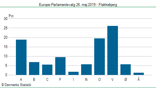 Europa-Parlamentsvalg søndag 26. maj 2019