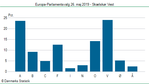 Europa-Parlamentsvalg søndag 26. maj 2019