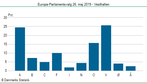 Europa-Parlamentsvalg søndag 26. maj 2019
