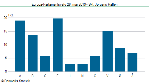 Europa-Parlamentsvalg søndag  26. maj 2019