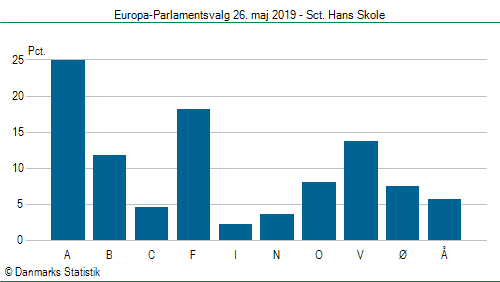Europa-Parlamentsvalg søndag 26. maj 2019