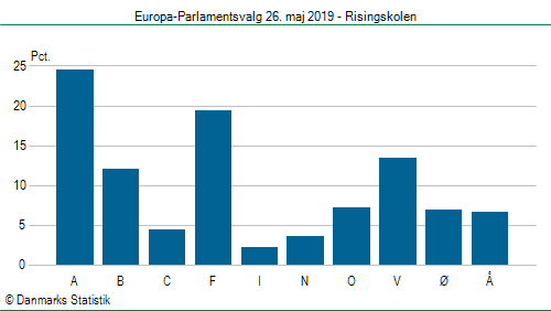 Europa-Parlamentsvalg søndag 26. maj 2019