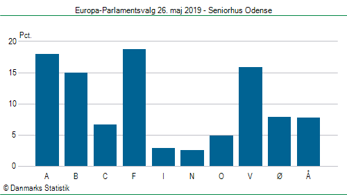 Europa-Parlamentsvalg søndag 26. maj 2019