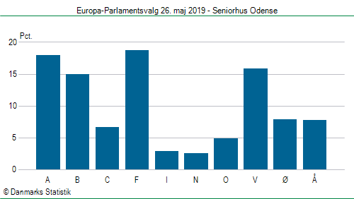 Europa-Parlamentsvalg søndag  26. maj 2019