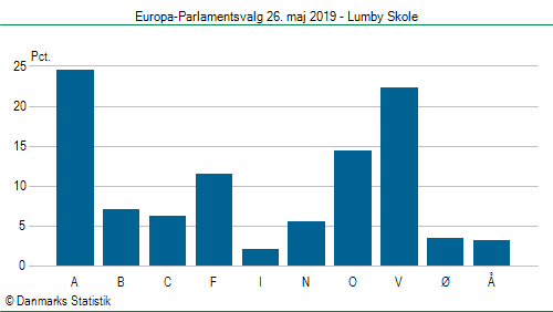 Europa-Parlamentsvalg søndag 26. maj 2019
