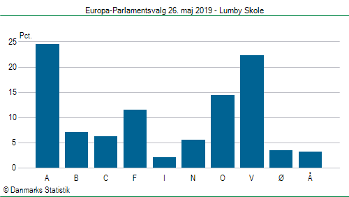 Europa-Parlamentsvalg søndag  26. maj 2019