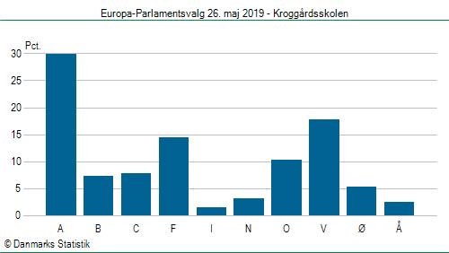 Europa-Parlamentsvalg søndag 26. maj 2019
