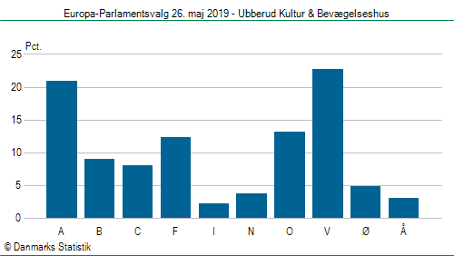 Europa-Parlamentsvalg søndag 26. maj 2019
