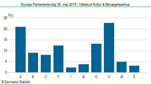 Europa-Parlamentsvalg søndag  26. maj 2019