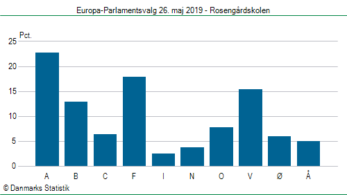 Europa-Parlamentsvalg søndag 26. maj 2019