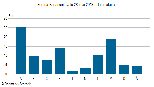 Europa-Parlamentsvalg søndag 26. maj 2019