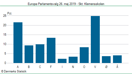Europa-Parlamentsvalg søndag 26. maj 2019