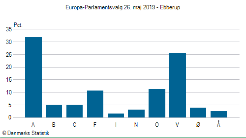 Europa-Parlamentsvalg søndag  26. maj 2019