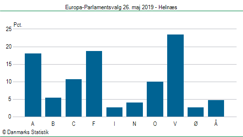 Europa-Parlamentsvalg søndag 26. maj 2019
