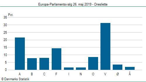 Europa-Parlamentsvalg søndag 26. maj 2019