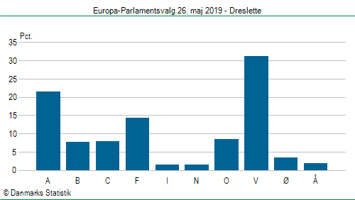 Europa-Parlamentsvalg søndag  26. maj 2019