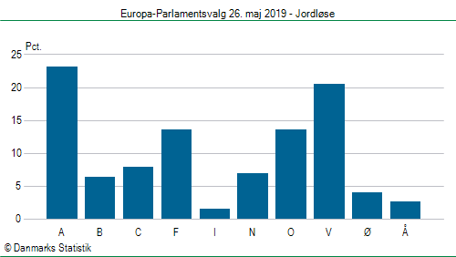 Europa-Parlamentsvalg søndag 26. maj 2019