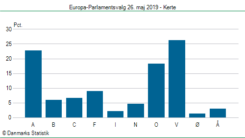 Europa-Parlamentsvalg søndag 26. maj 2019