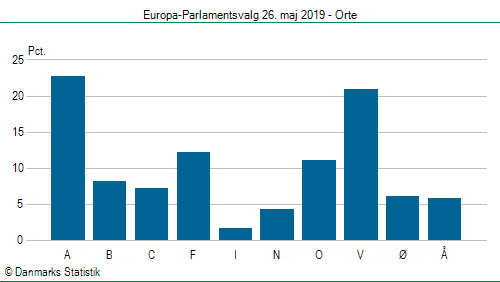 Europa-Parlamentsvalg søndag 26. maj 2019