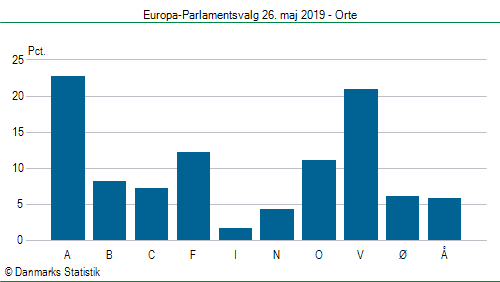 Europa-Parlamentsvalg søndag  26. maj 2019