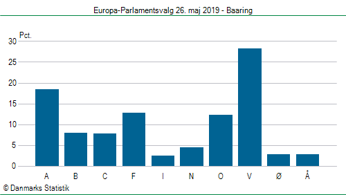 Europa-Parlamentsvalg søndag 26. maj 2019