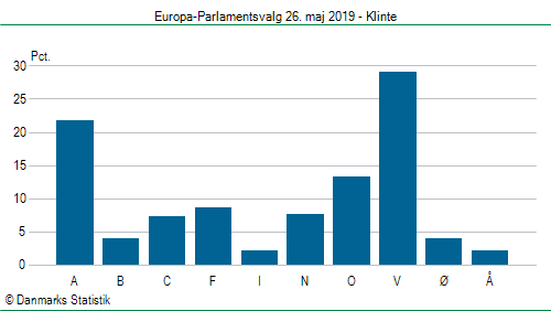 Europa-Parlamentsvalg søndag 26. maj 2019