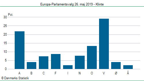 Europa-Parlamentsvalg søndag  26. maj 2019