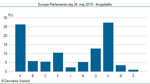 Europa-Parlamentsvalg søndag 26. maj 2019