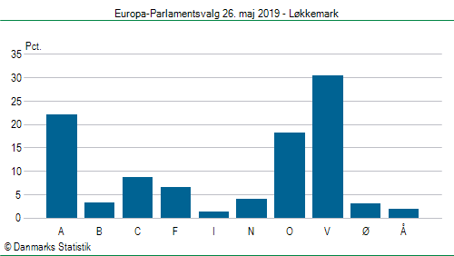 Europa-Parlamentsvalg søndag 26. maj 2019