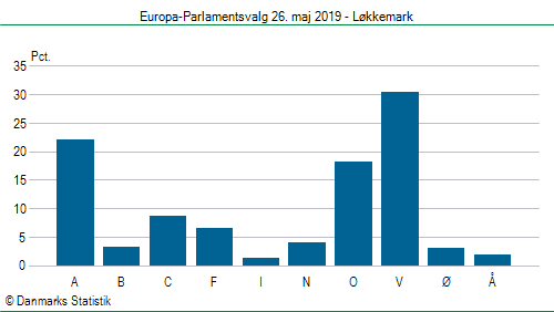 Europa-Parlamentsvalg søndag  26. maj 2019