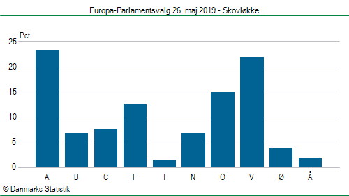 Europa-Parlamentsvalg søndag 26. maj 2019